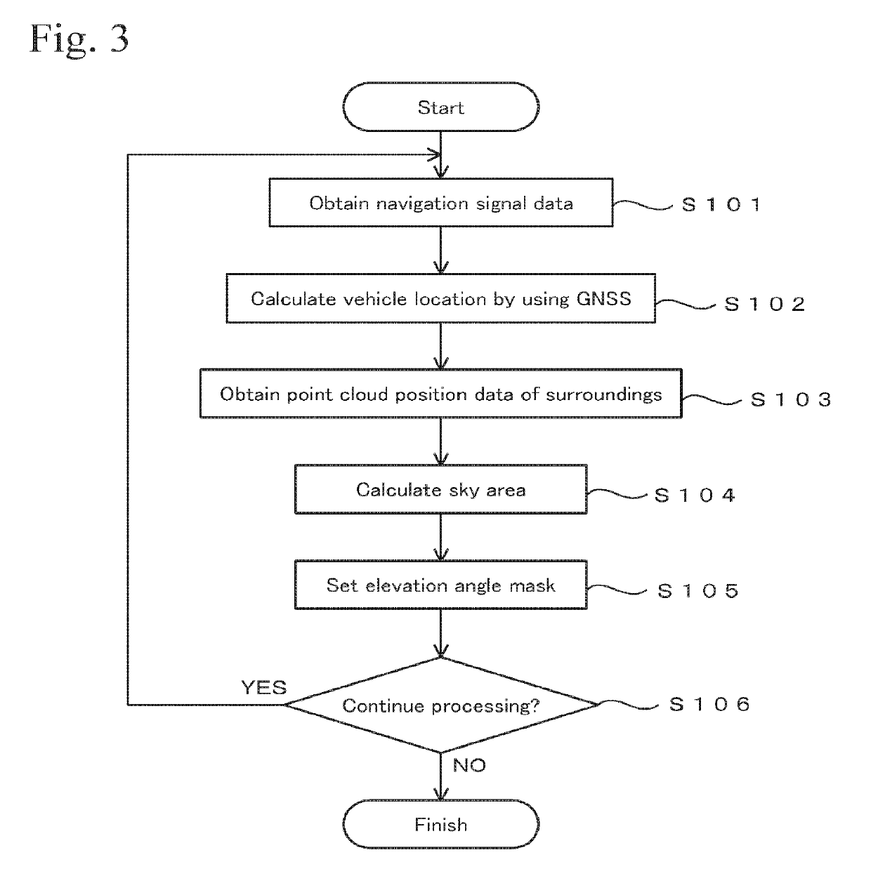 Navigation signal processing device, navigation signal processing method, and navigation signal processing program