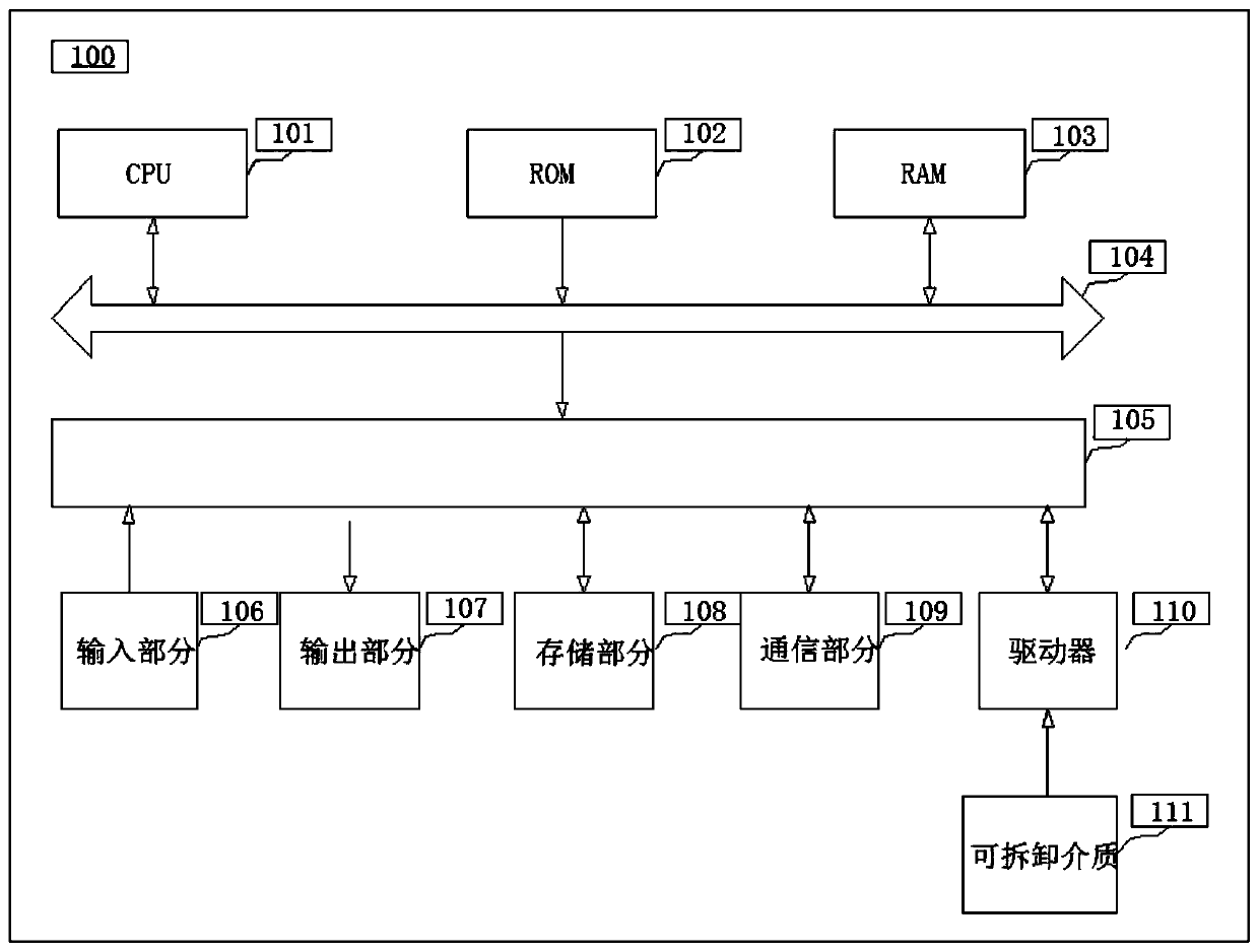 Deployment and monitoring device and method for machine learning model