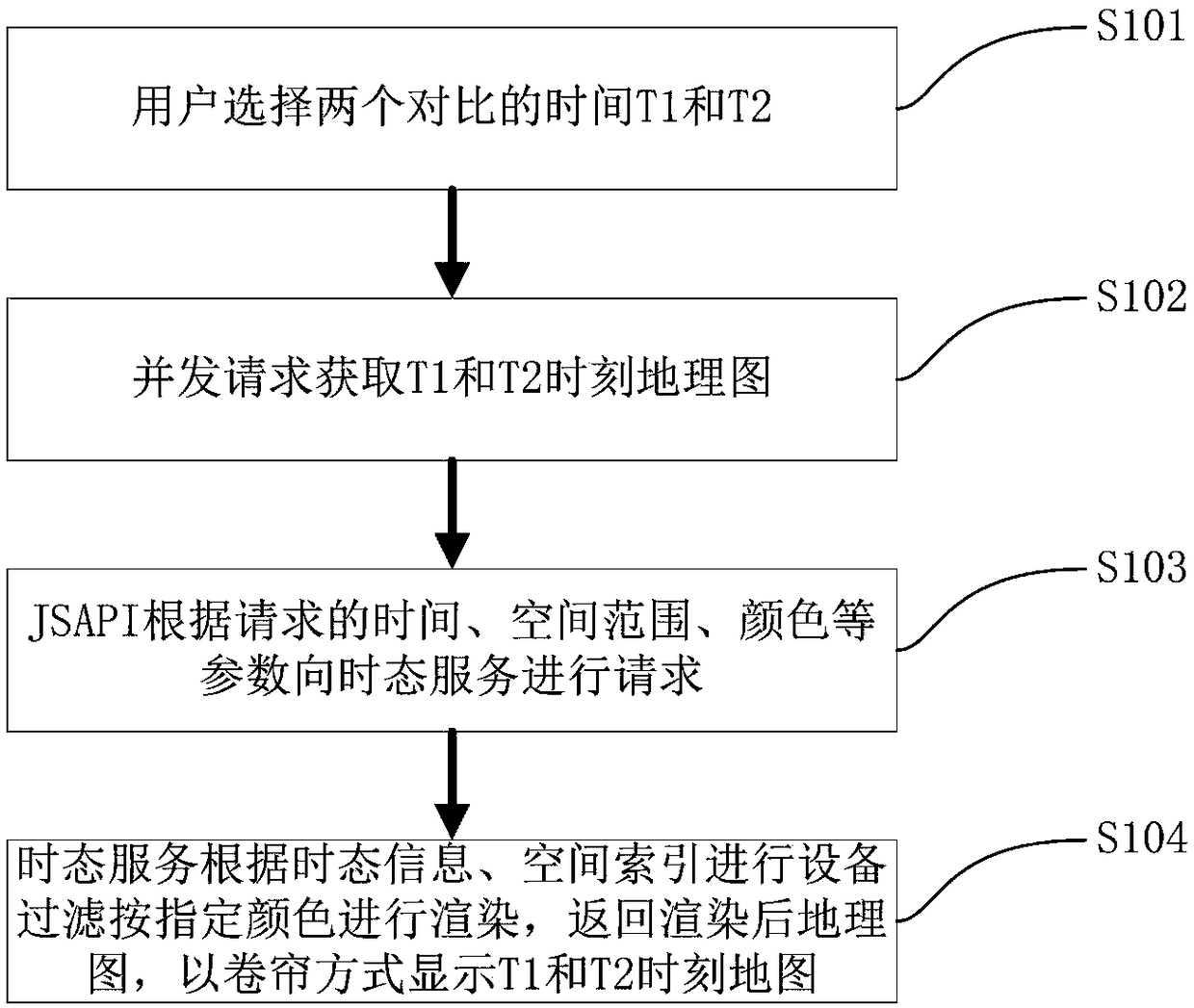 Rolling curtain display method for comparing temporal GIS version data