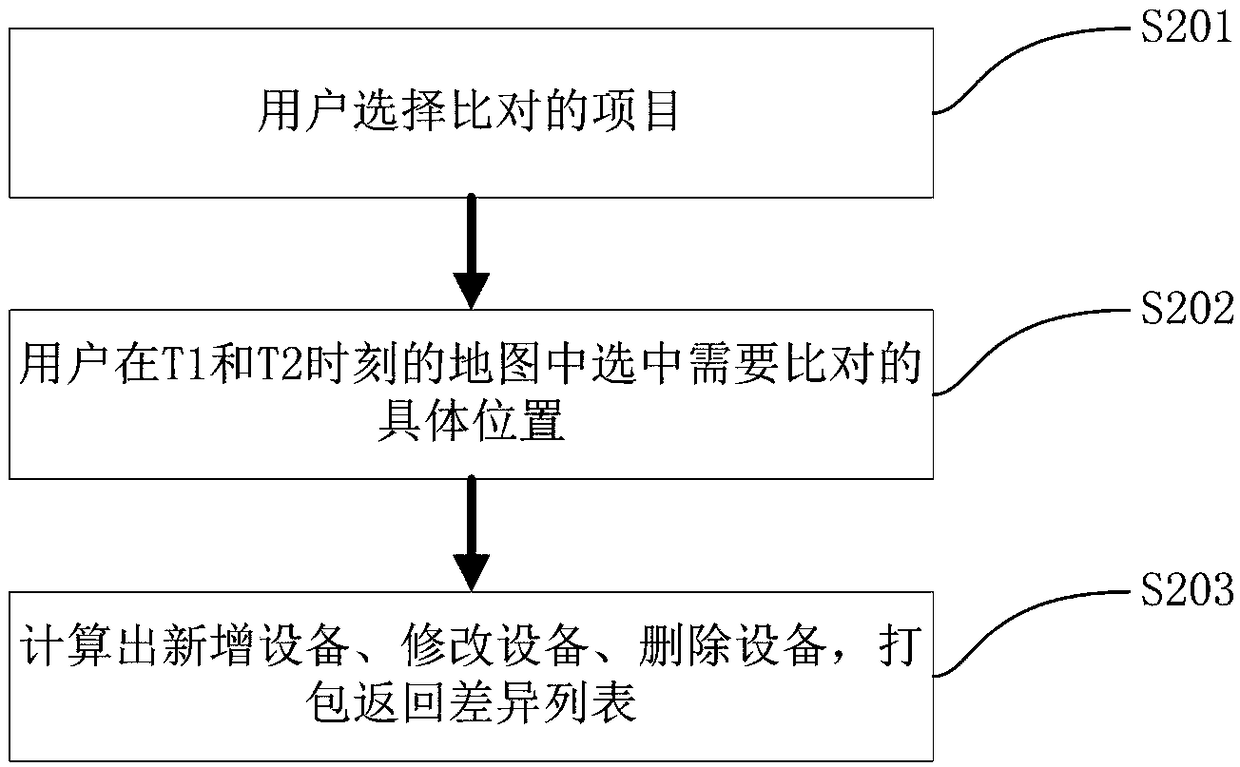 Rolling curtain display method for comparing temporal GIS version data