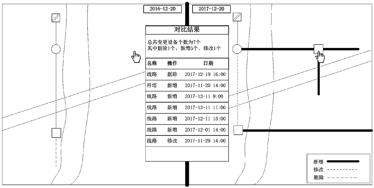 Rolling curtain display method for comparing temporal GIS version data