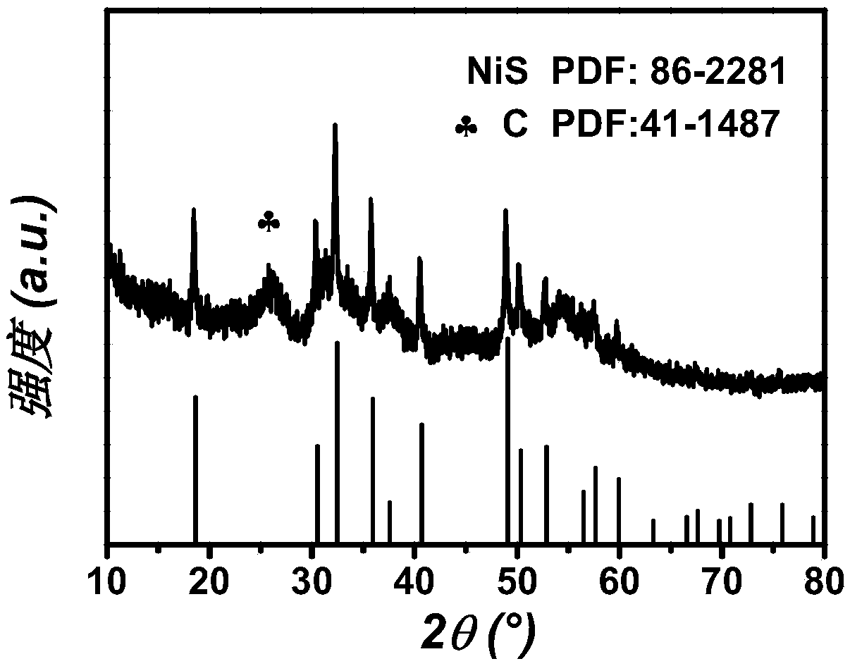 Application of nickel sulfide/carbon nanotube flexible composite film material in negative electrode of lithium ion battery