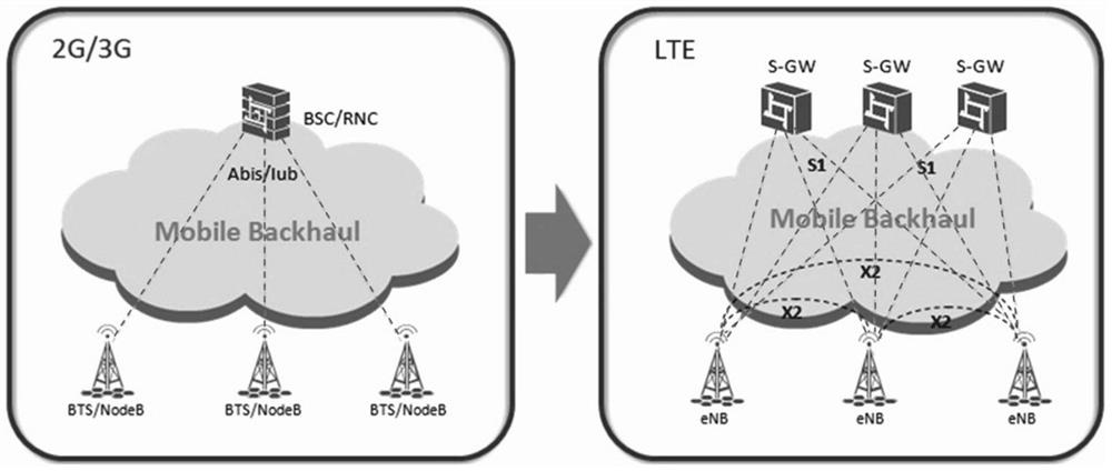 A north -facing interface LTE business automatic configuration method and north -directional interface device