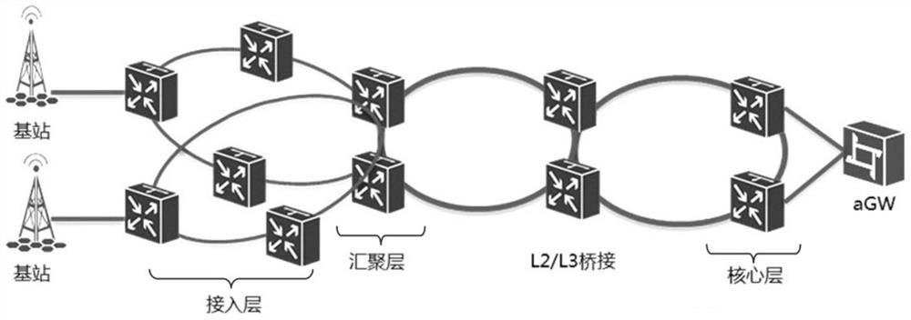 A north -facing interface LTE business automatic configuration method and north -directional interface device