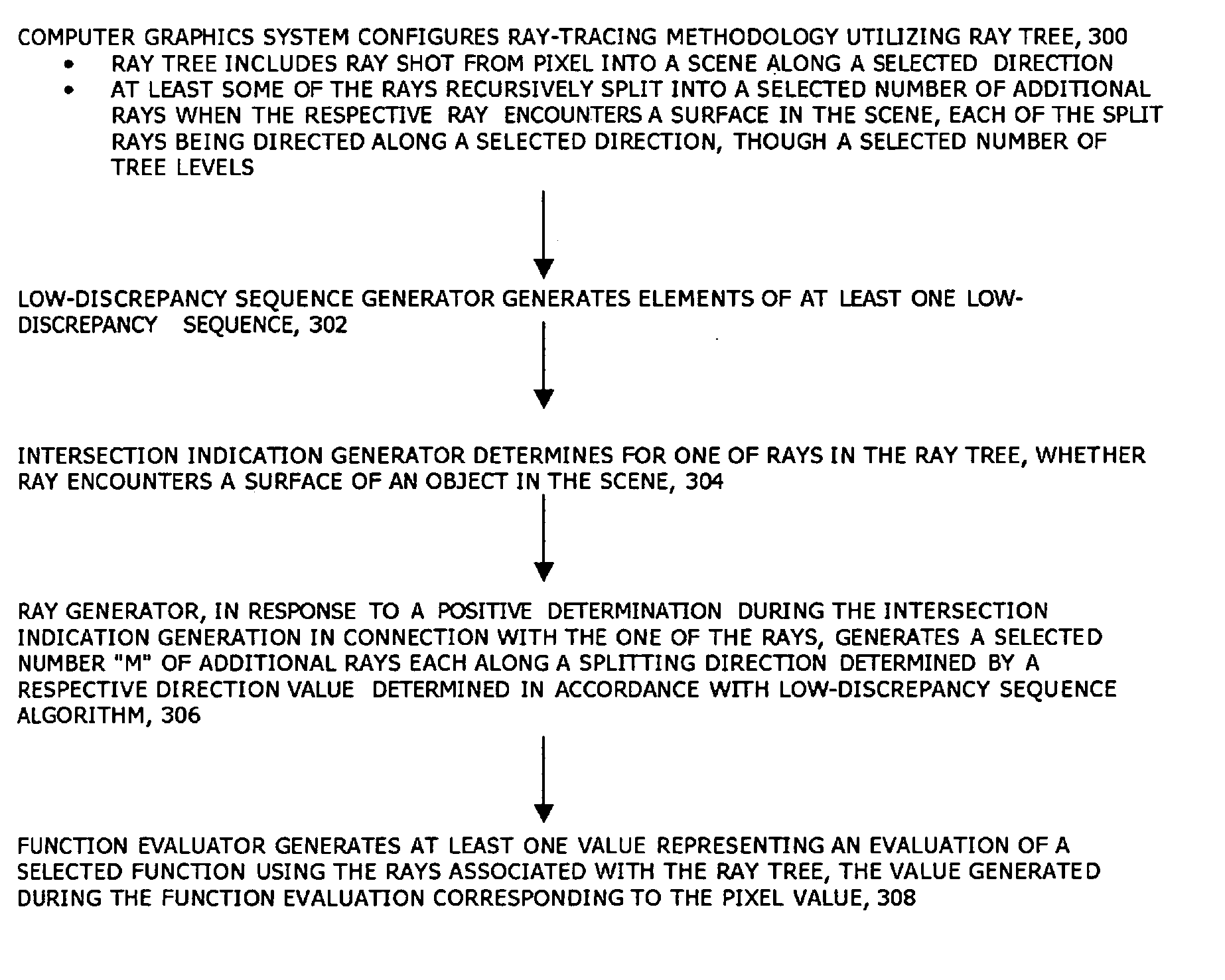 Computer graphic system and computer-implemented method for generating images using a ray tracing methodology that makes use of a ray tree generated using low-discrepancy sequences and ray tracer for use therewith