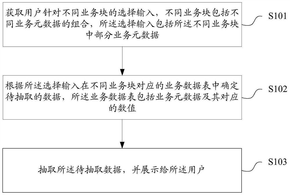 Data asset construction method and device based on metadata