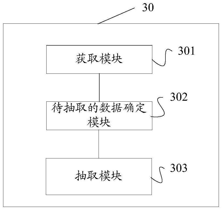 Data asset construction method and device based on metadata