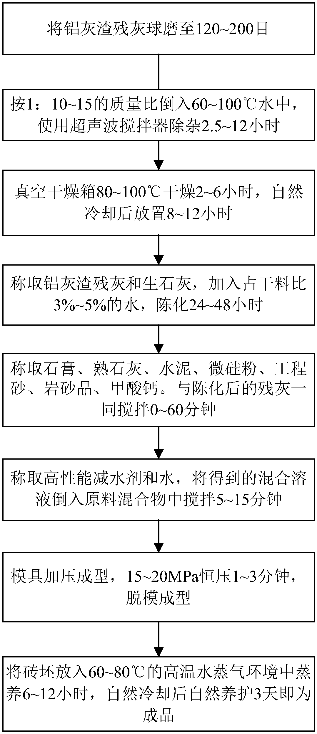 Method for preparing non-sintered sidewalk bricks from residual aluminum ash