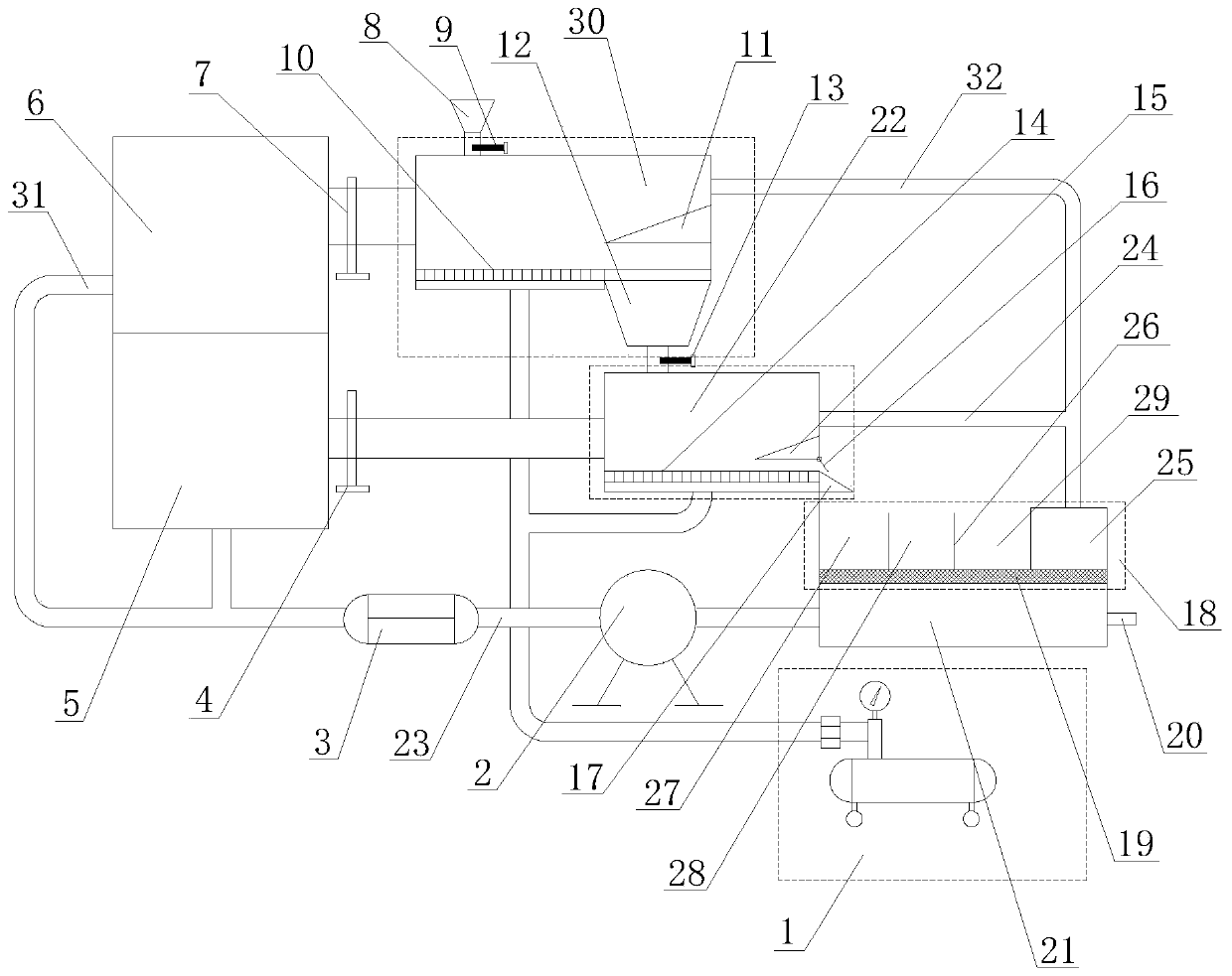 A coupled multi-stage separation beneficiation system and method