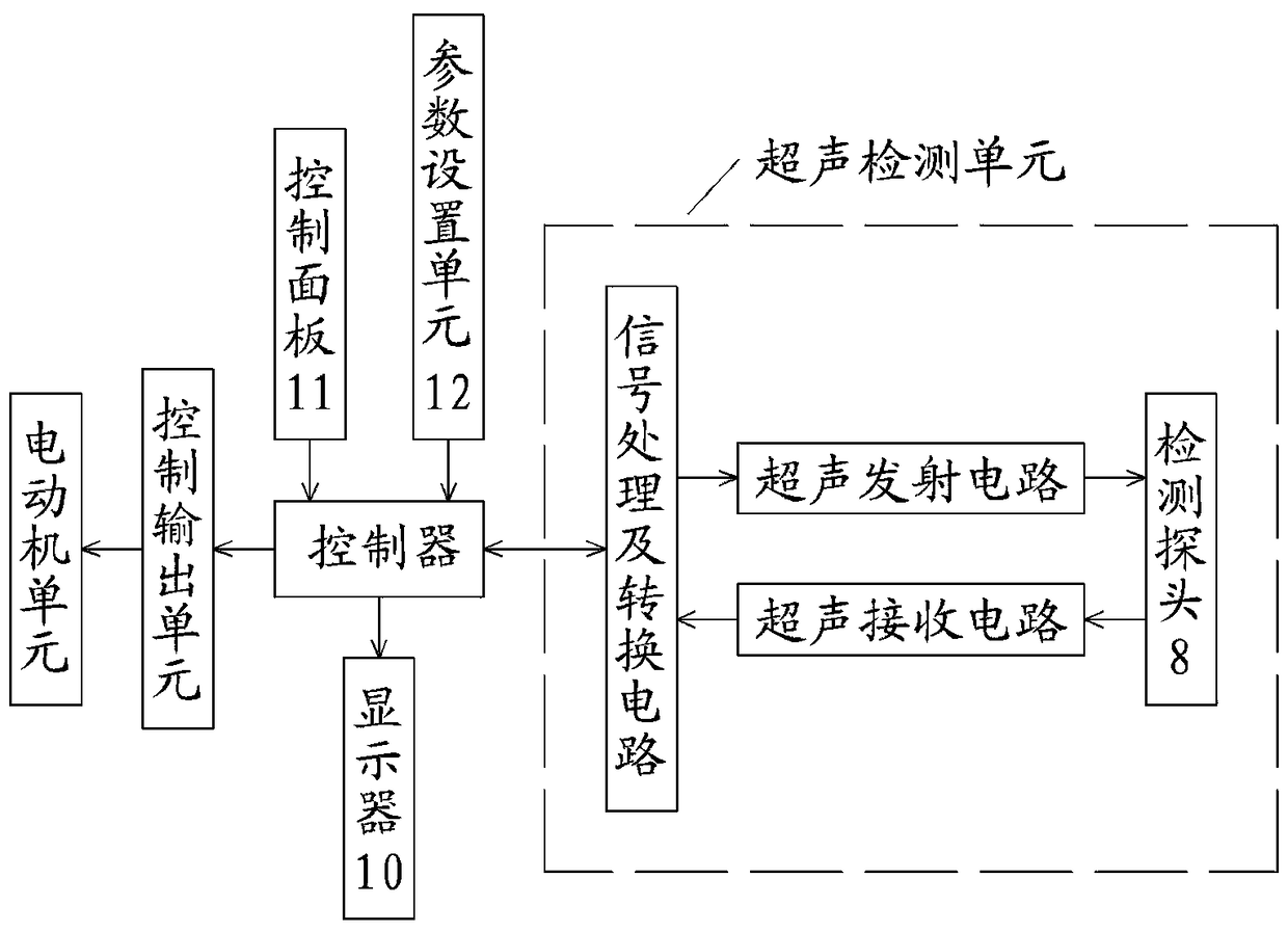 Automatic cutting device for high voltage cable insulation layer