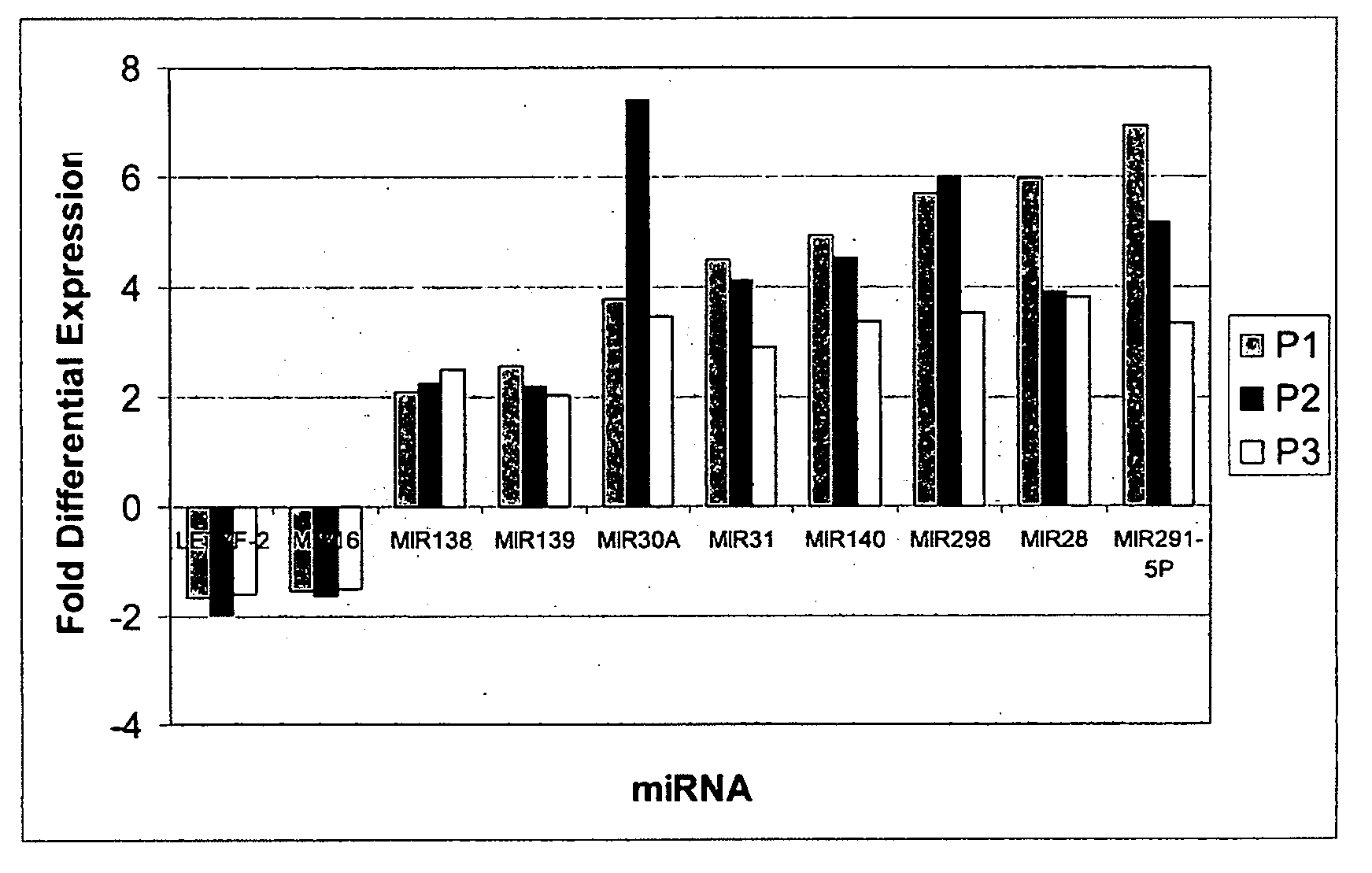 Methods and compositions involving mirna and mirna inhibitor molecules