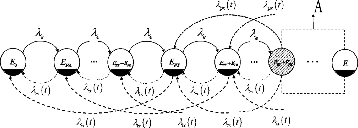 An error control method for energy capture electromagnetic nano-network