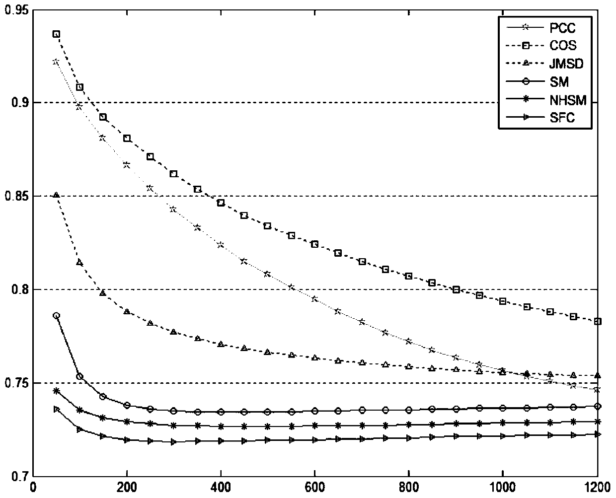 Collaborative filtering recommendation method based on user rating neighborhood information based on fuzzy mechanism