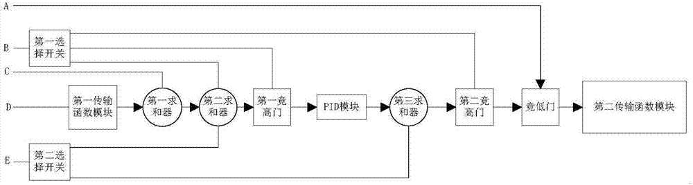 Synchronous generator static excitation control method and system