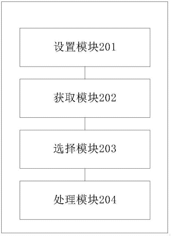 Synchronous generator static excitation control method and system