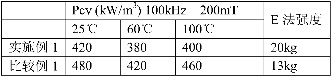 A method for improving the strength of mnzn power ferrite core without increasing loss