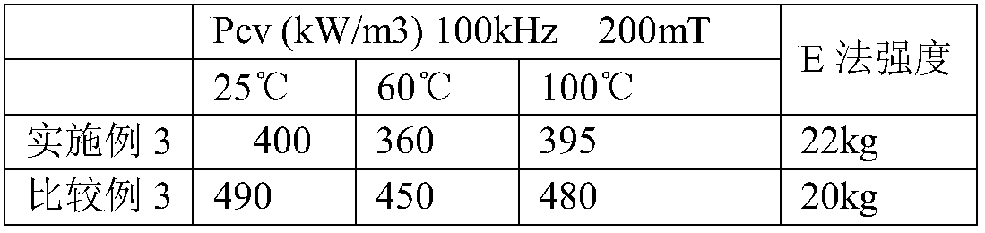 A method for improving the strength of mnzn power ferrite core without increasing loss