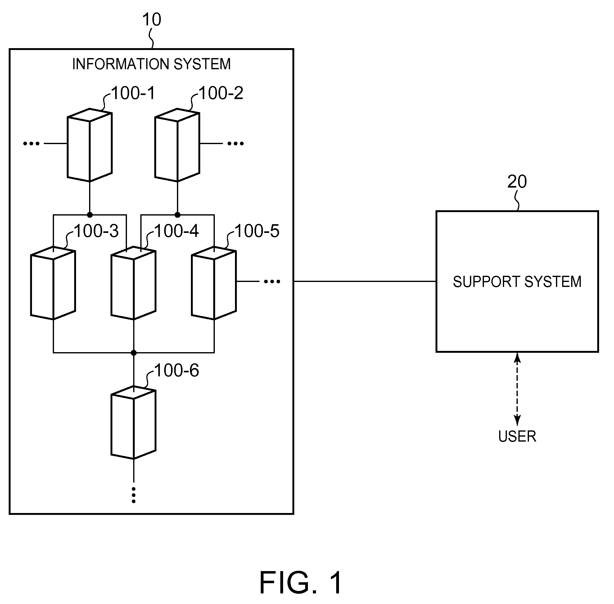 Technique for supporting finding of location of cause of failure occurrence