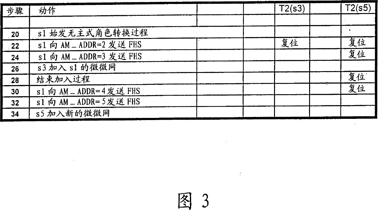 Masterless slave/master role switch in a bluetooth piconet