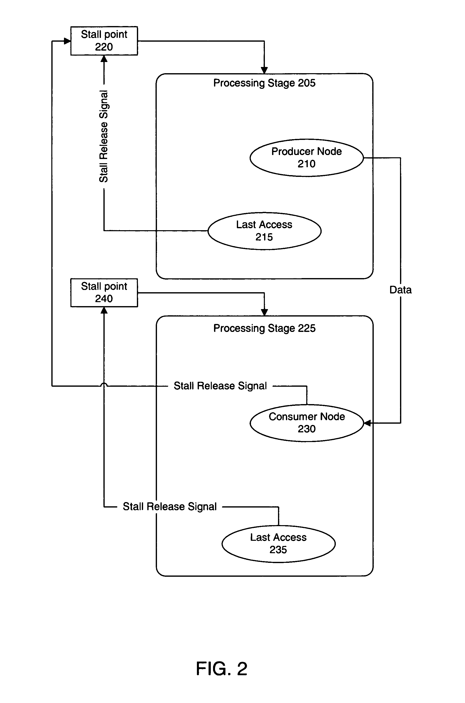 Auto generation of a multi-staged processing pipeline hardware implementation for designs captured in high level languages