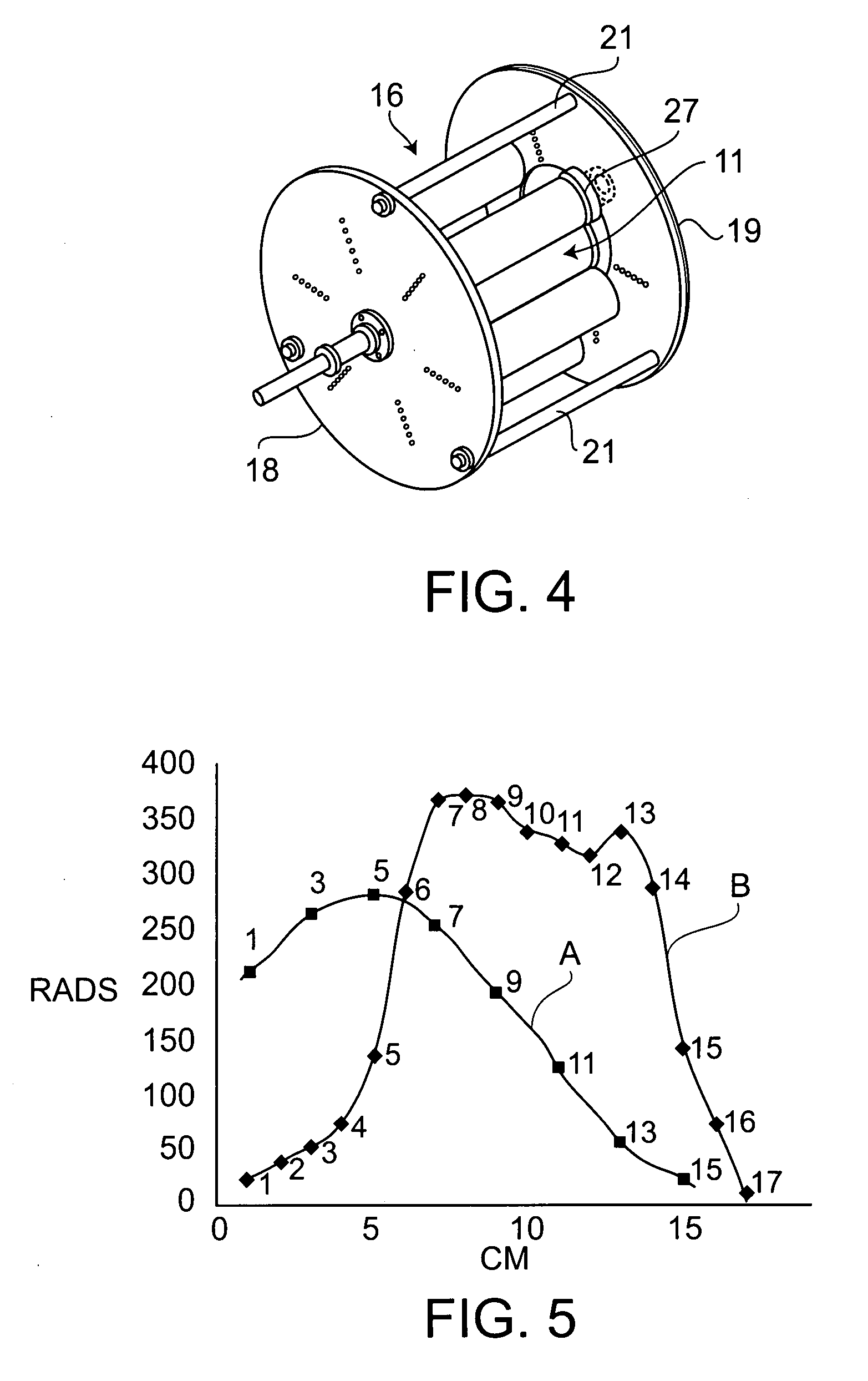 Irradiation method and apparatus