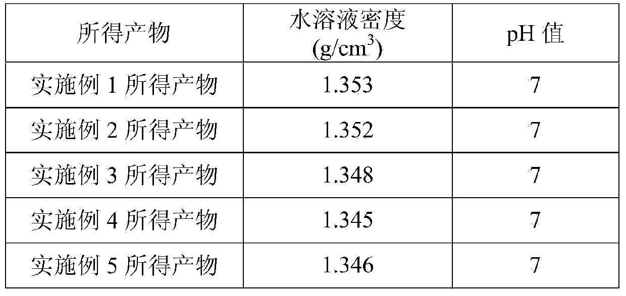 Water-soluble organic salt weighting agent for drilling fluid for oilfields as well as preparation method and application thereof