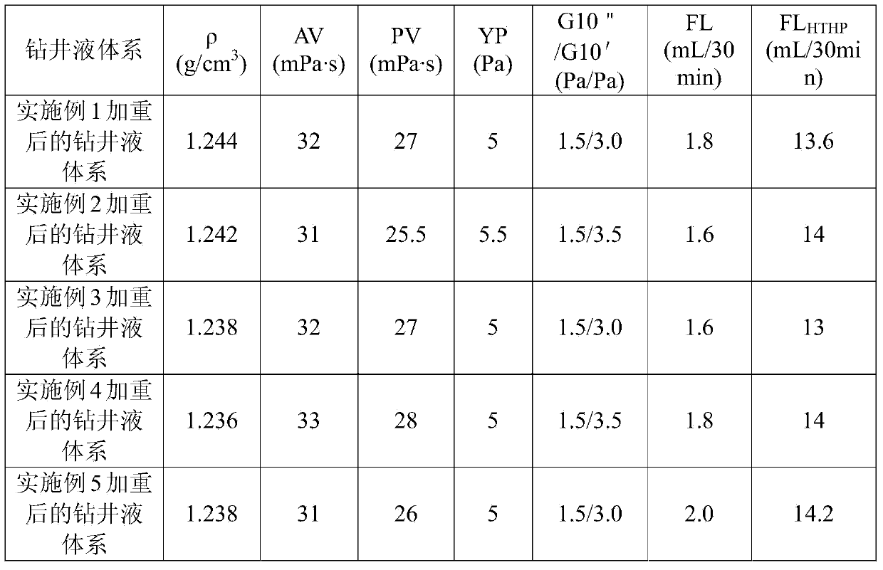 Water-soluble organic salt weighting agent for drilling fluid for oilfields as well as preparation method and application thereof