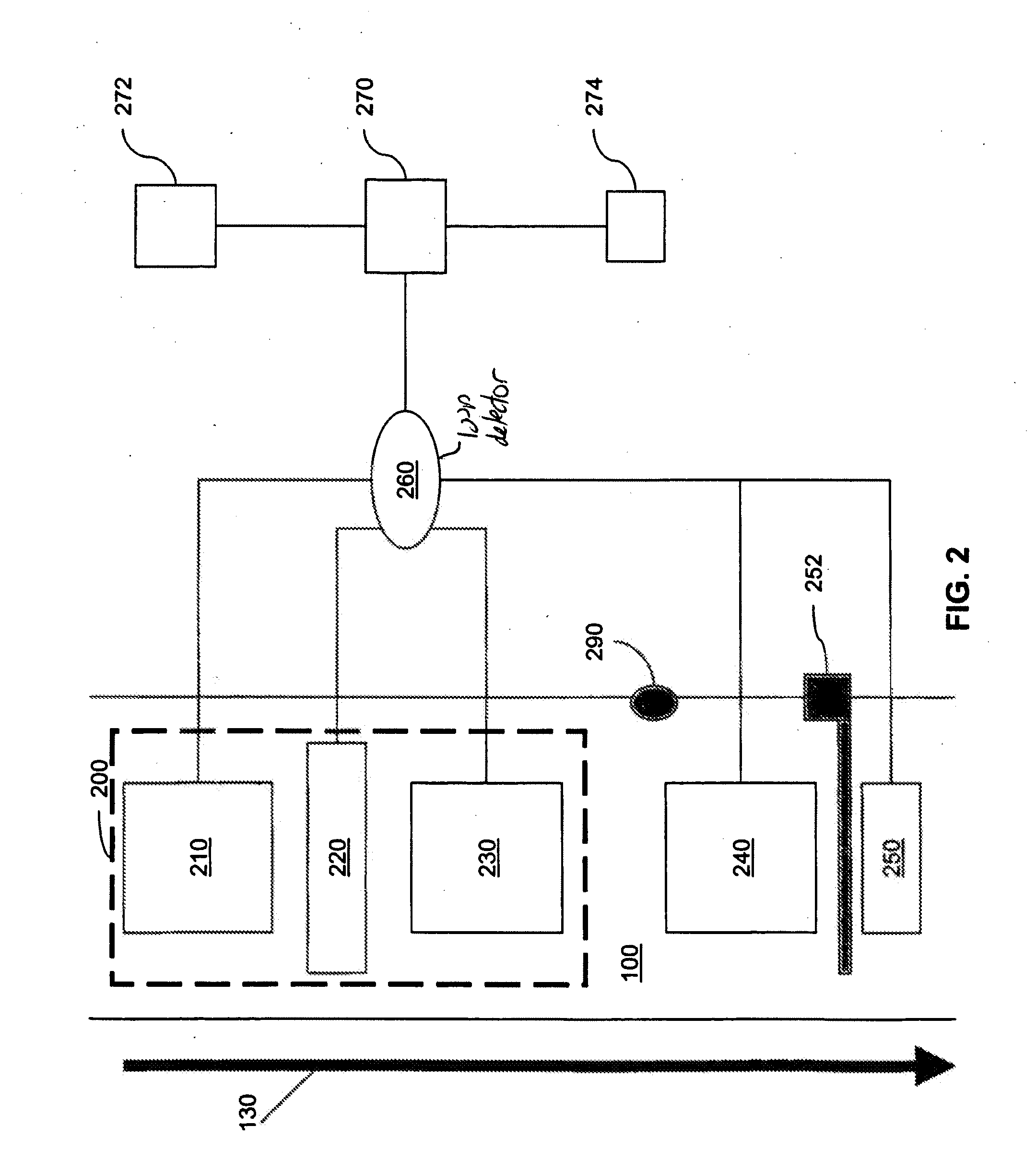 Multiple RF read zone system