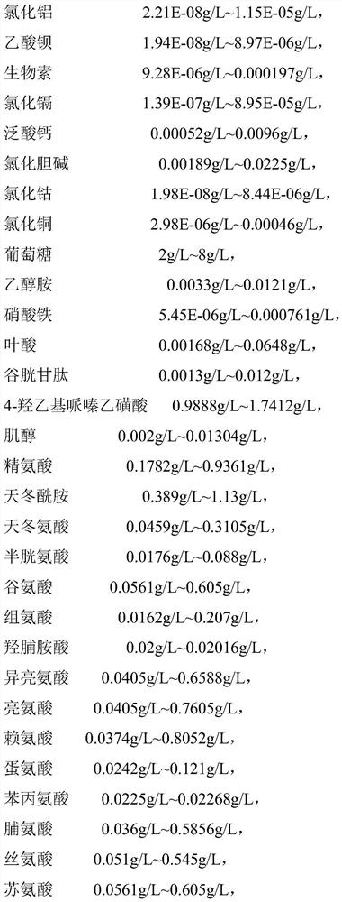 Serum-free medium for HEK293 cells