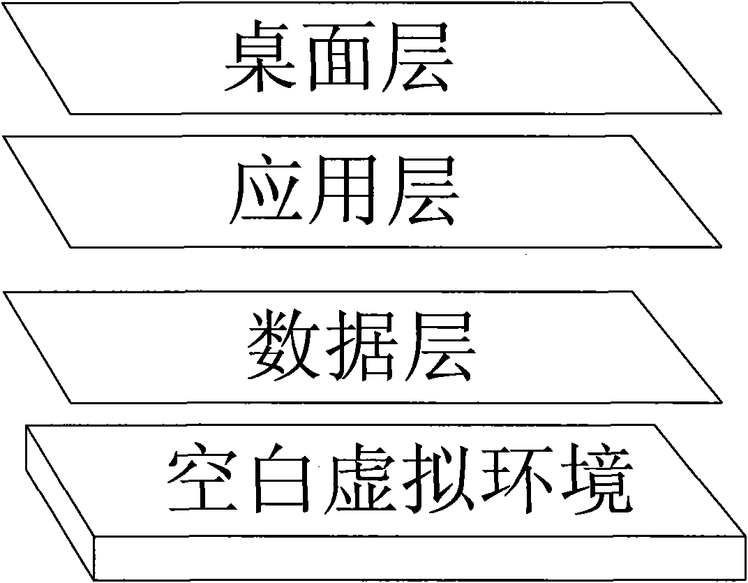 Method and device for constructing multilayered virtual operating system