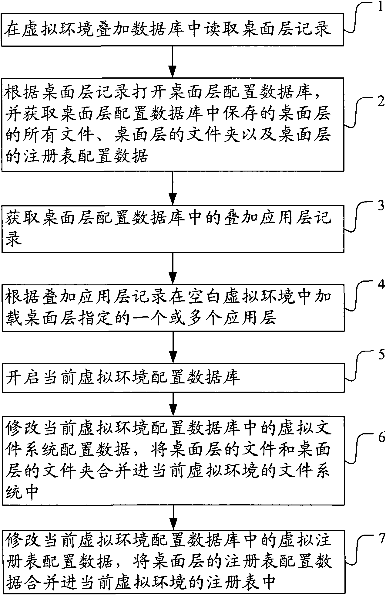 Method and device for constructing multilayered virtual operating system