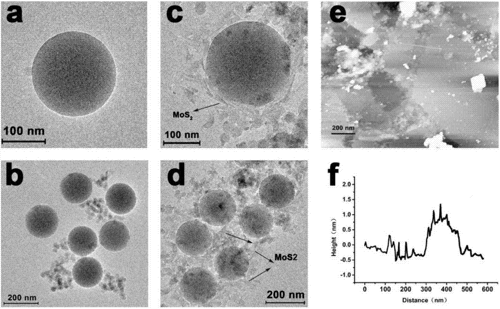 Preparation method of folic acid-modified molybdenum disulfide-coated periodic mesoporous organic silicone nano drug-loaded compound