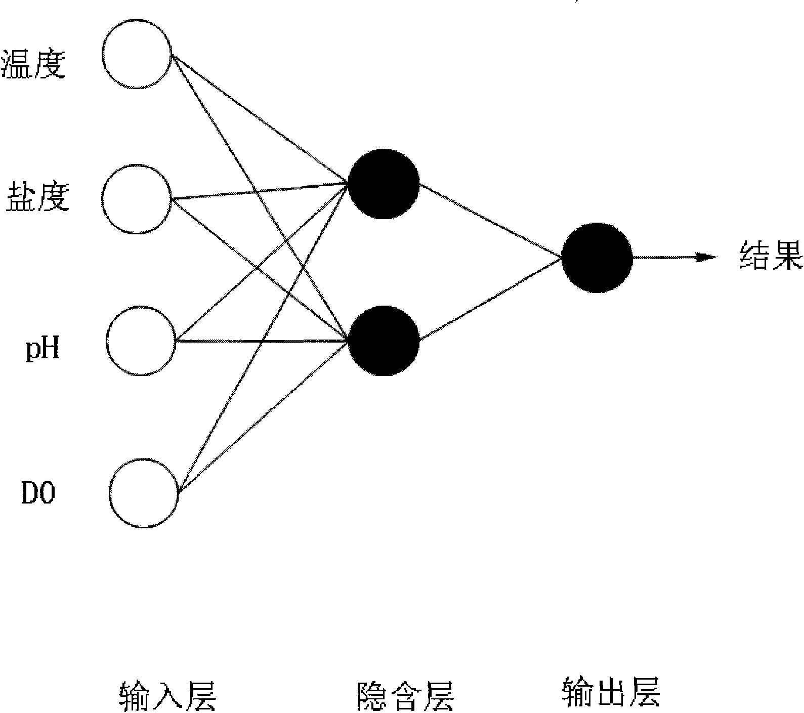 Construction method of fuzzy neural network expert system for water quality assessment in turbot culture