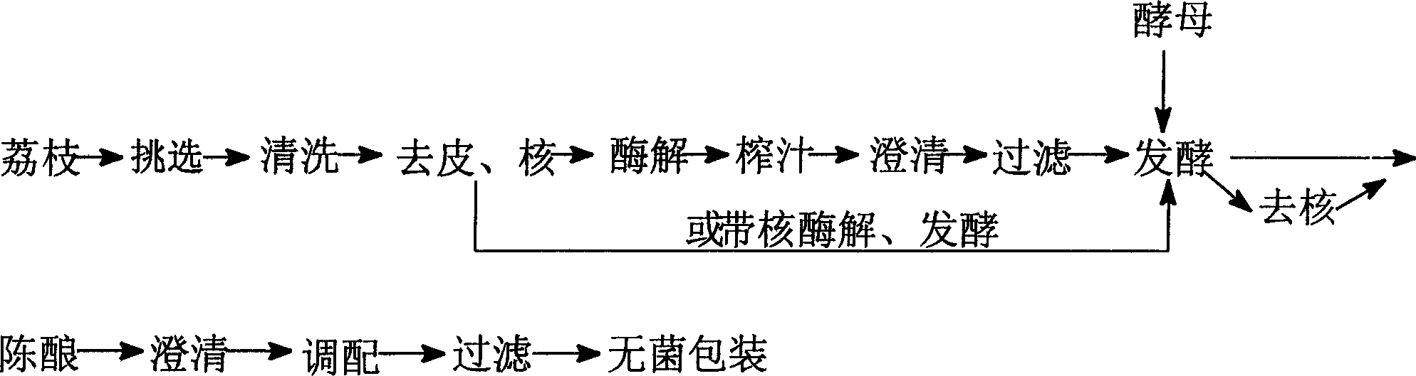 Method for making litchi full-fermented wine