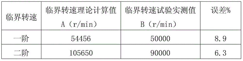 Method for adjusting the critical speed of high-speed combined rotor of micro turbojet engine