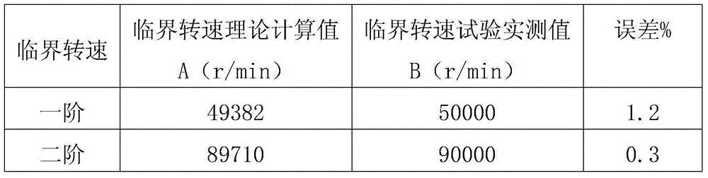 Method for adjusting the critical speed of high-speed combined rotor of micro turbojet engine