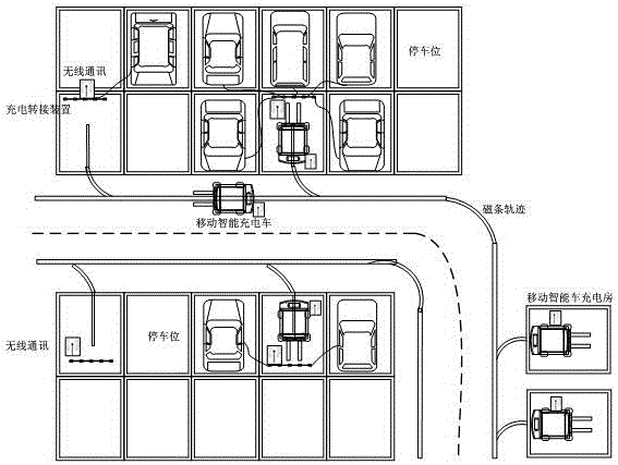 Intelligent mobile charging vehicle system and method