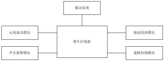 Intelligent mobile charging vehicle system and method