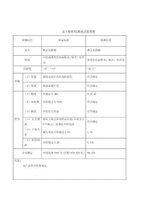 Method for producing chenodeoxycholic acid by using 98.5% sodium cholate