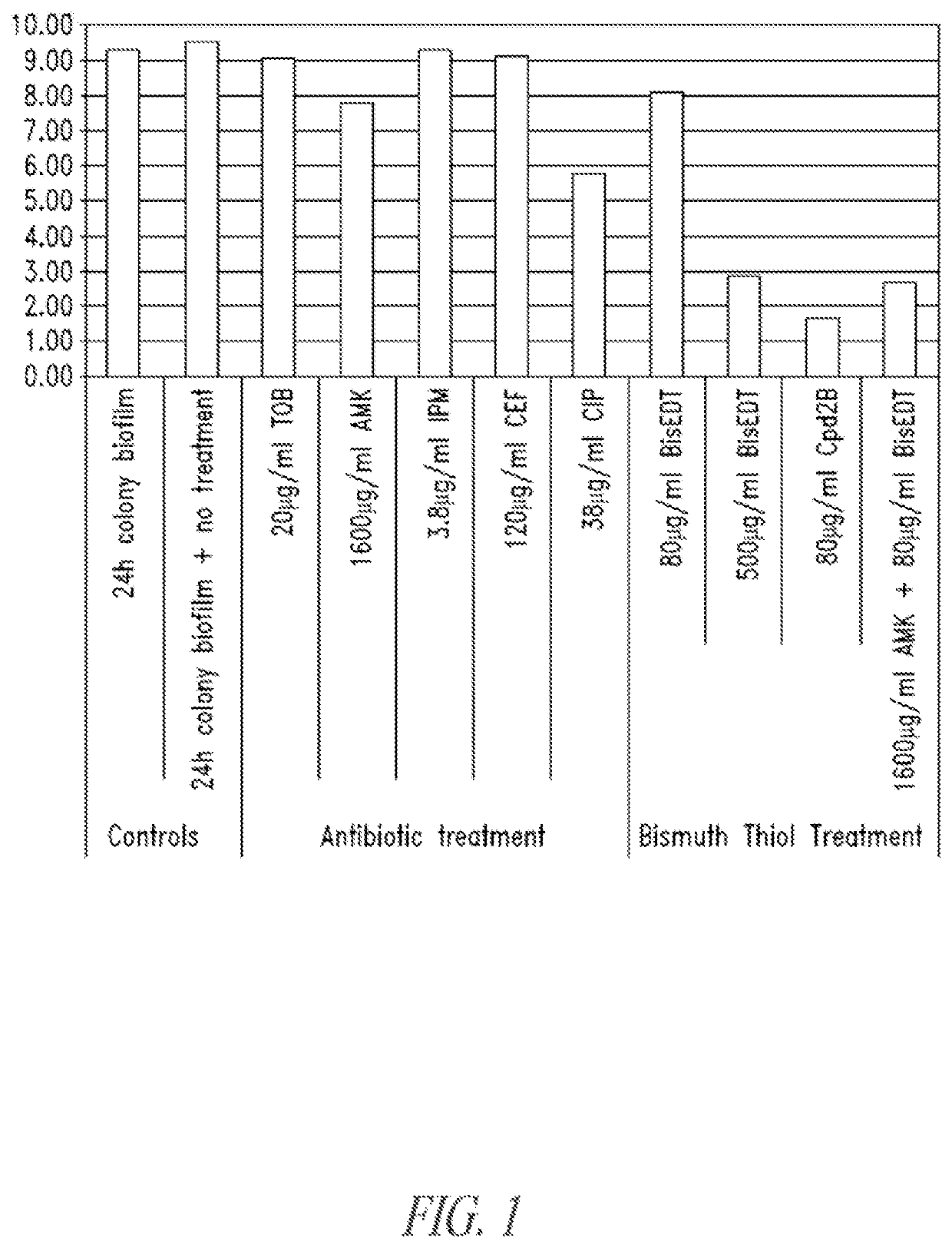 Bismuth-thiols as antiseptics for agricultural, industrial and other uses