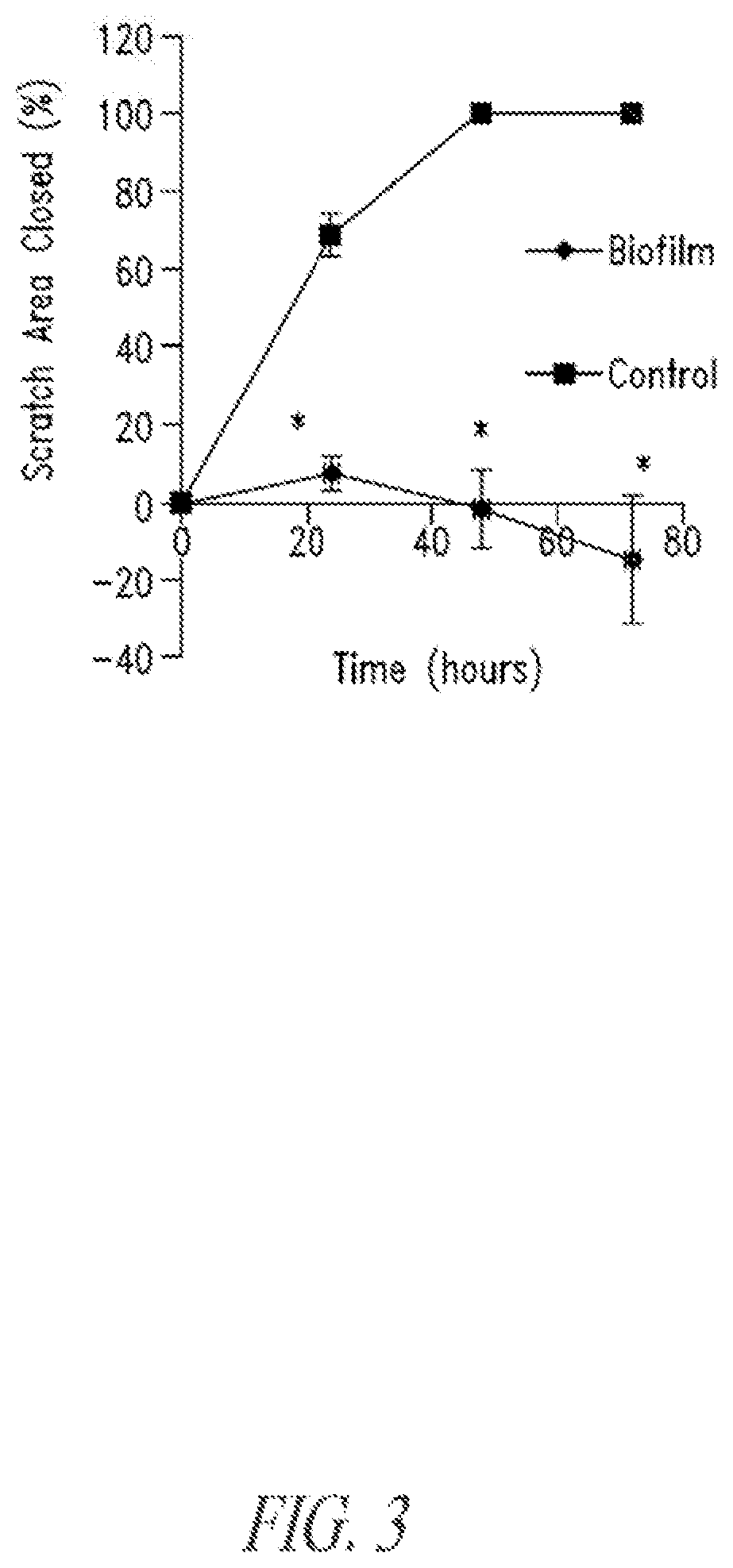 Bismuth-thiols as antiseptics for agricultural, industrial and other uses