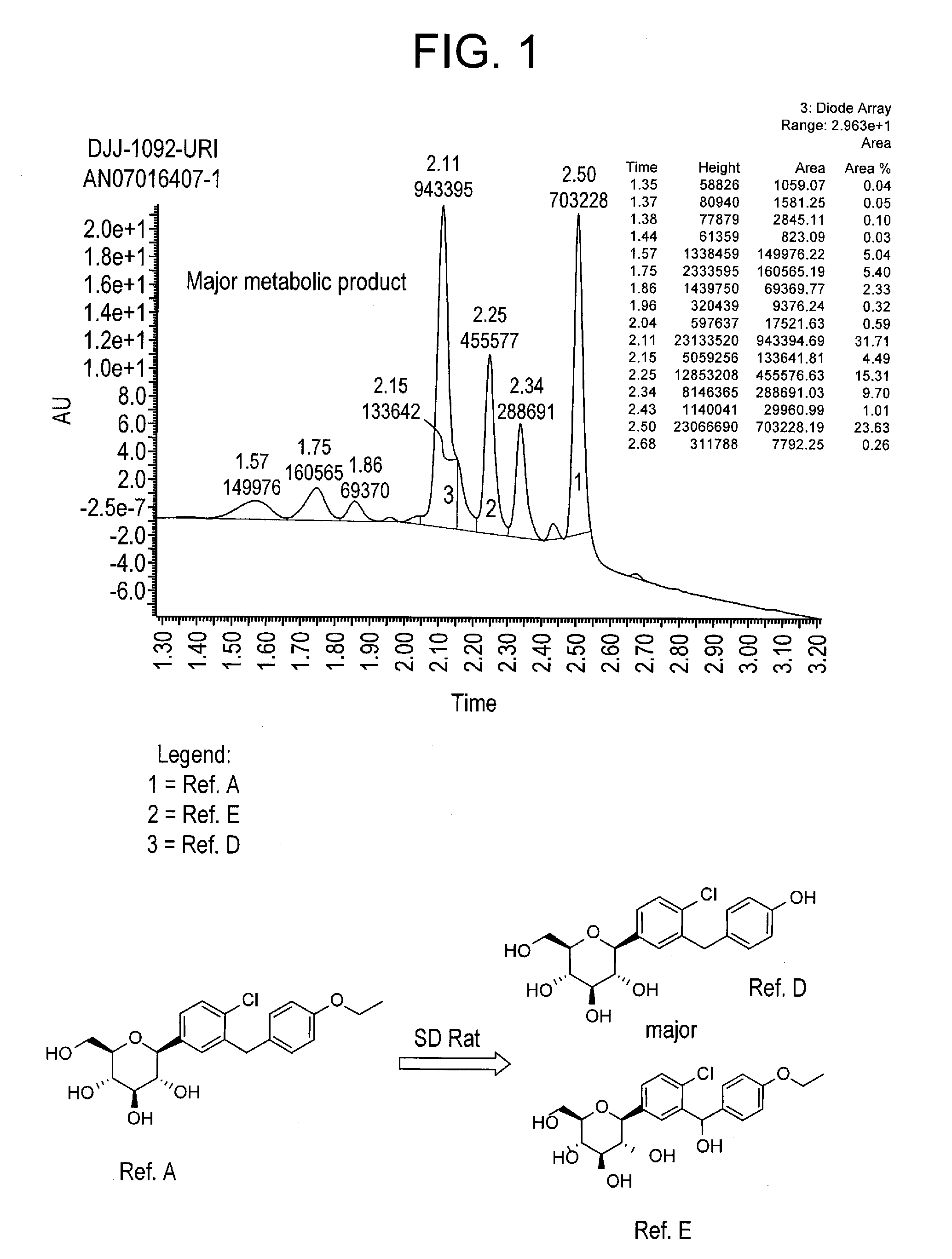 Deuterated benzylbenzene derivatives and methods of use