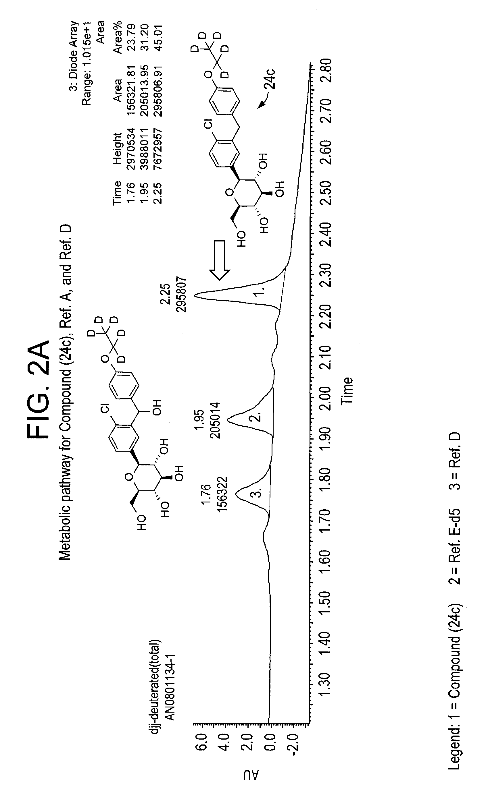 Deuterated benzylbenzene derivatives and methods of use