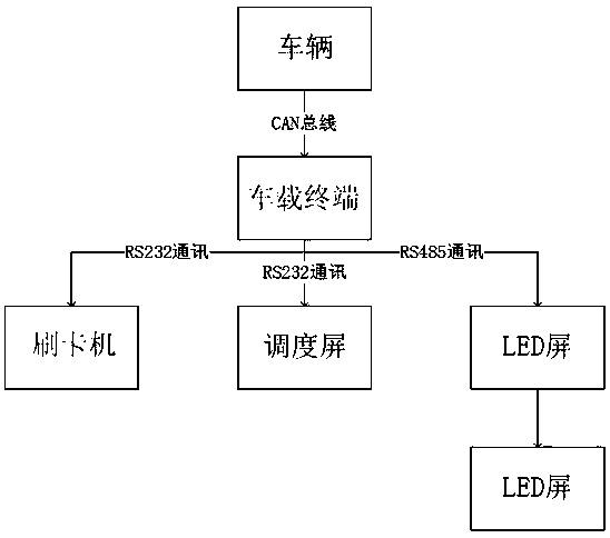 Intelligent monitoring system for whole-network school bus