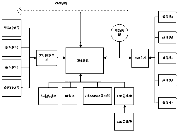 Intelligent monitoring system for whole-network school bus