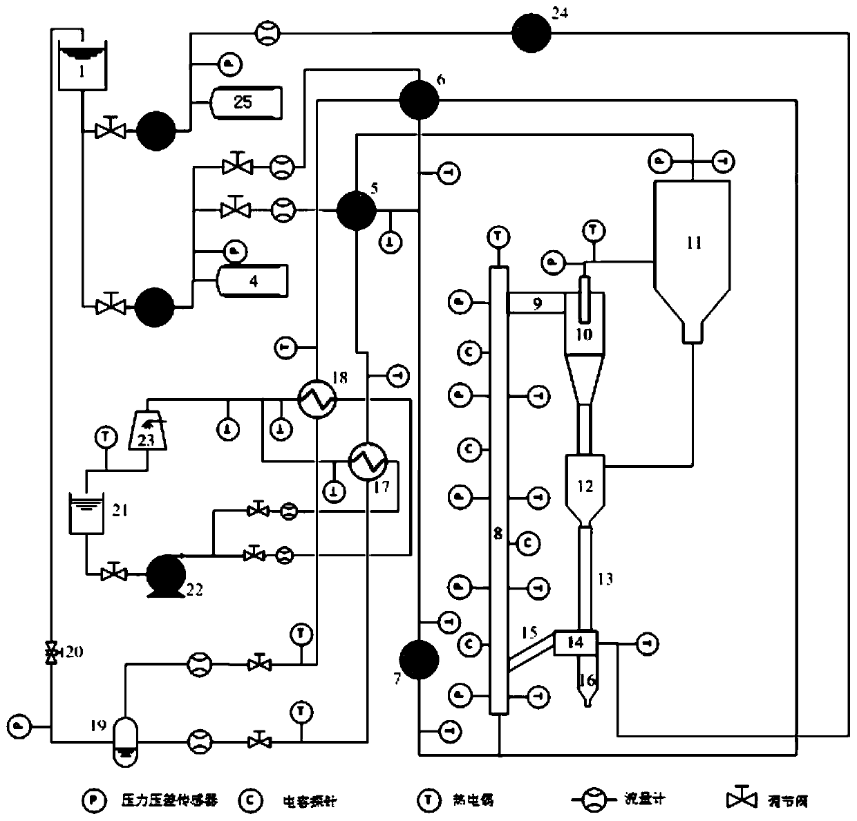 Device for testing multi-phase flow and heat transfer characteristics of supercritical water circulating fluidized bed