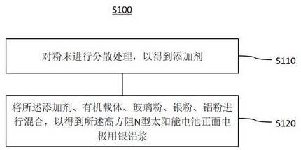 Silver-aluminum paste for front electrode of high-sheet-resistance N-type solar cell and preparation method of silver-aluminum paste