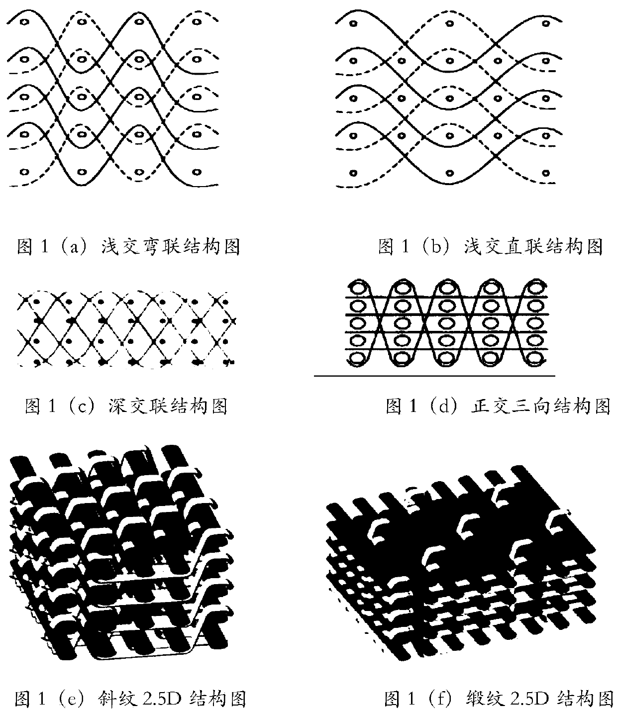 Yarn distribution method of fiber layer connected fabric