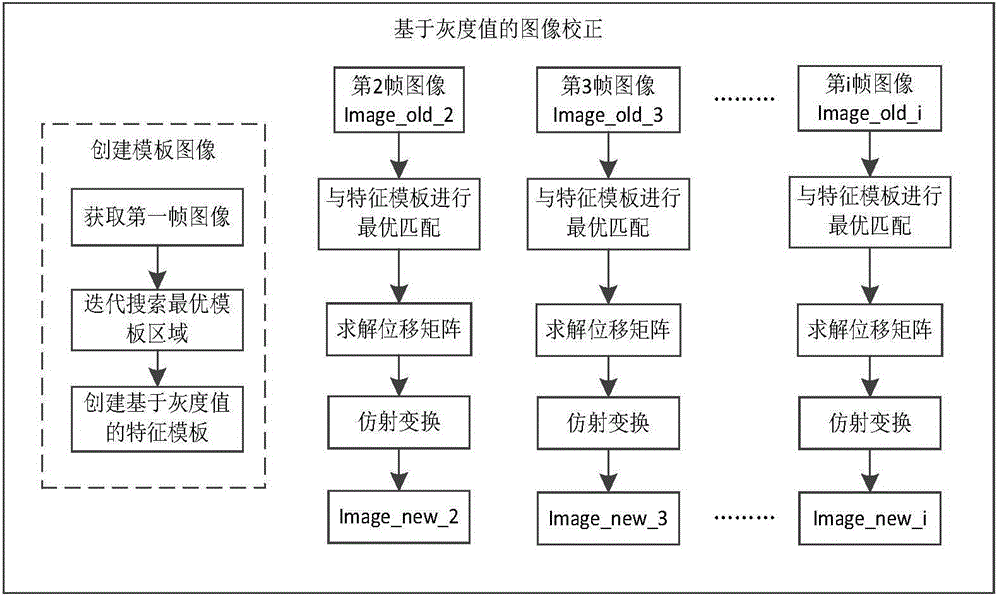 Liquid medicine bottle foreign matter detection method based on machine visual detection platform