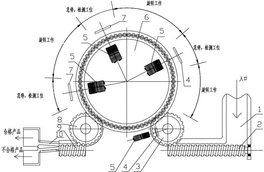 Liquid medicine bottle foreign matter detection method based on machine visual detection platform